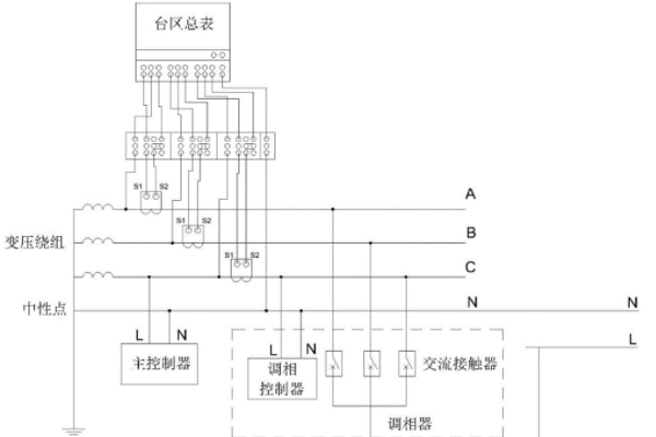 三相不平衡调节